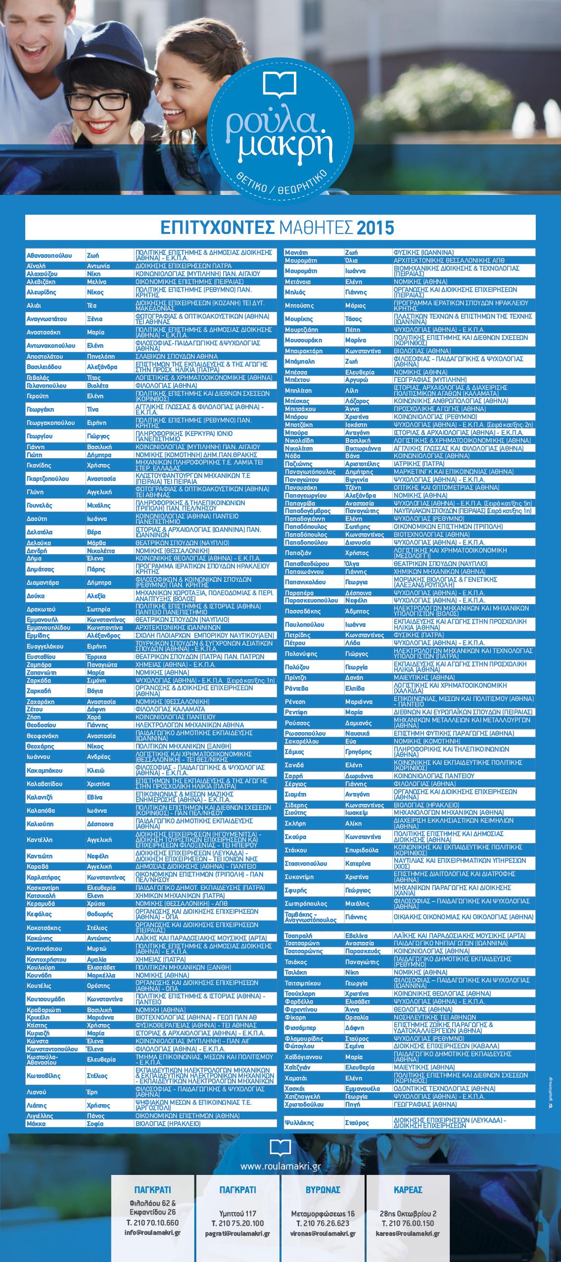 Οι επιτυχόντες των φροντιστηρίων Ρούλα Μακρή 2015.